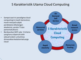 5 Karakteristik Utama Cloud Computing
On
Demand
Self
Service
Broad
network
access
Resources
Pooling
Rapid
elasticity
Measu...