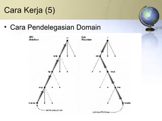 Cara Kerja (5) Cara Pendelegasian Domain 