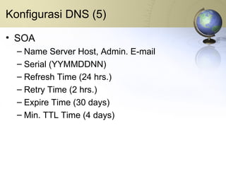 Konfigurasi DNS (5) SOA Name Server Host, Admin. E-mail Serial (YYMMDDNN) Refresh Time (24 hrs.) Retry Time (2 hrs.) Expire Time (30 days) Min. TTL Time (4 days) 