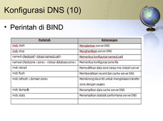 Konfigurasi DNS (10) Perintah di BIND 