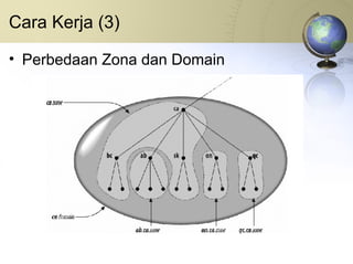 Cara Kerja (3) Perbedaan Zona dan Domain 