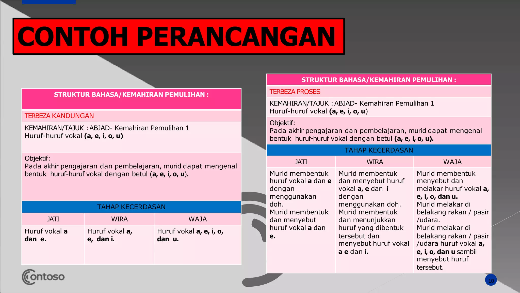 Program Fitstep Ptpk PENGENALAN - MODUL PTPK (1).pptx