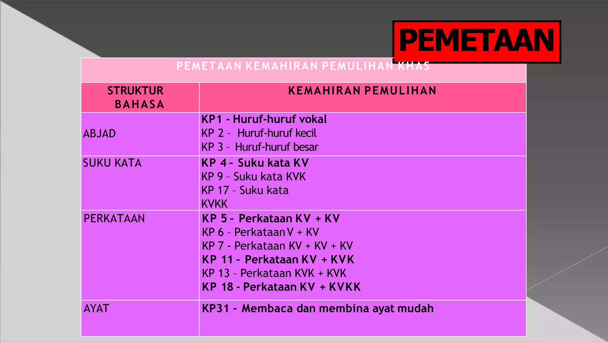 Program Fitstep Ptpk PENGENALAN - MODUL PTPK (1).pptx