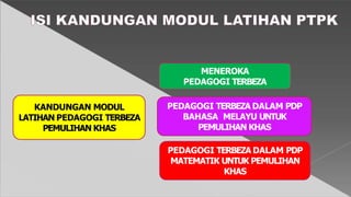 Program Fitstep Ptpk PENGENALAN - MODUL PTPK (1).pptx