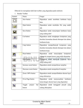 Created by Albert Daniel
2007 - 2 -
Dibawah ini merupakan tabel dari toolbar yang digunakan pada multisim:
1. Standar Toolbar
Simbol Nama Fungsi
New button Digunakan untuk membuka lembaran kerja
baru
Open button Digunakan untuk membuka file yang sudah
ada
Save button Digunakan untuk menyimpan lembaran kerja
yang sedang aktif
Cut button Digunakan untuk menghapus komponen yang
diseleksi kemudian ditaruh ditempat lain dalam
lembaran kerja
Copy button Digunakan memperbanyak komponen yang
diseleksi kemudian ditaruh ditempat lain dalam
lembaran kerja
Paste button Digunakan untuk menyisipkan komponen
/tulisan ke tempat kursor yang telah ditentukan
Print button Digunakan untuk mencetak lembaran kerja
yang sedang aktif
Increase zoom button Digunakan untuk memperbesar tampilan
Decrease zoom button Digunakan untuk memperkecil tampilan
Zoom 100% button Digunakan untuk memperlihatkan ukuran layar
yang sebenarnya
Fit to Page button Digunakan untuk menyesuaikan lembaran
kerja dengan ukuran layar yang digunakan
Toggle project bar
button
Digunakan untuk mengganti proyek yang
sedang dikerjakan.
 