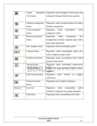 Created by Albert Daniel
2007 - 3 -
Toggle spreadsheet
View button
Digunakan untuk mengganti lembar kerja yang
sedang aktif dengan lembar kerja yang lain.
DataBase management
button
Digunakan untuk memperkenalkan box dialog
database management
Create component
button
Digunakan untuk menjalankan create
component wizard
Run/stop simulation
button
Digunakan untuk menjalankan atau
menghentikan simulasi rangkaian pada lembar
kerja yang sedang aktif
Show grapher button Digunakan untuk menampilkan grafik
Analyses button Digunakan untuk menampilkan daftar jenis
analisa rangkaian yang tersedia
Postprocessor button Digunakan untuk menampilkan kotak dialog
tentang Postprocessor
Electrical Rules
Checking button
Digunakan untuk menentukan aturan-aturan
pengkabelan yang digunakan didalam sebuah
rangkaian
Back Annotate button Digunakan untuk kembali ke langkah
sebelumnya
Forward Annotate
button
Digunakan untuk langkah selanjutnya
In use list Digunakan untuk menampilkan daftar
komponen rangkaian yang sedang digunakan
Help button Digunakan untuk menampilkan menu Help
 