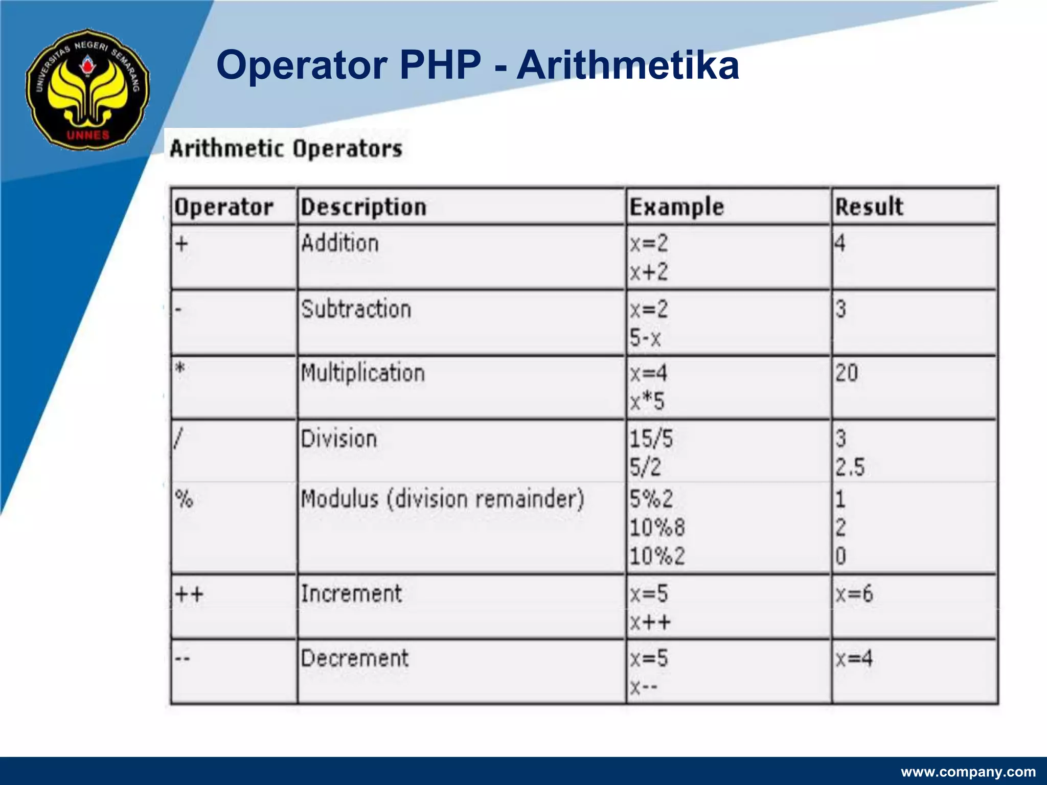 Operator PHP - Arithmetika




                             www.company.com
 