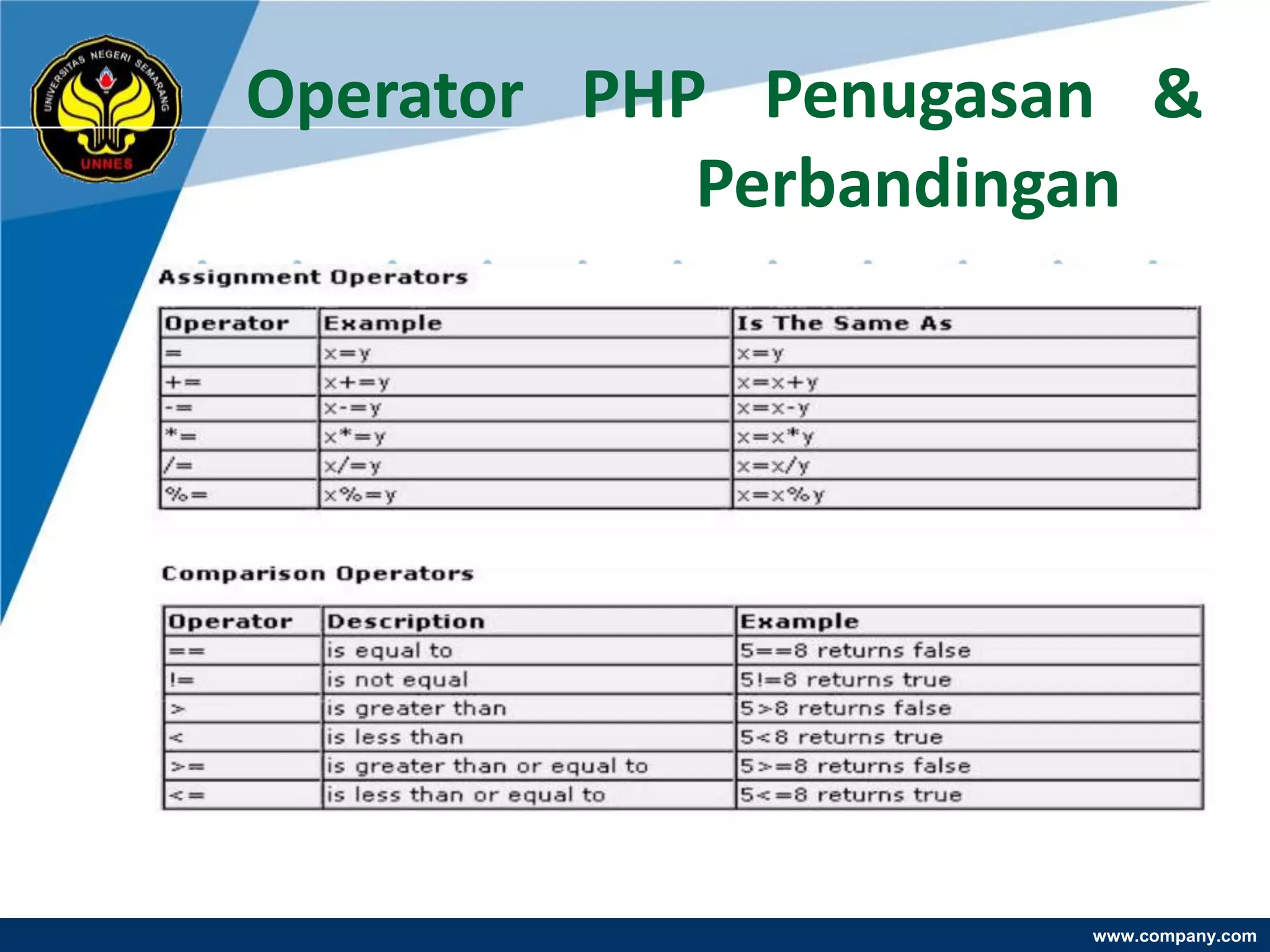 Operator PHP Penugasan &
            Perbandingan




                     www.company.com
 