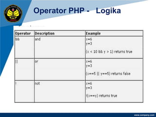 Operator PHP - Logika




                        www.company.com
 