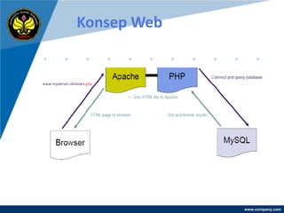 Konsep Web




             www.company.com
 