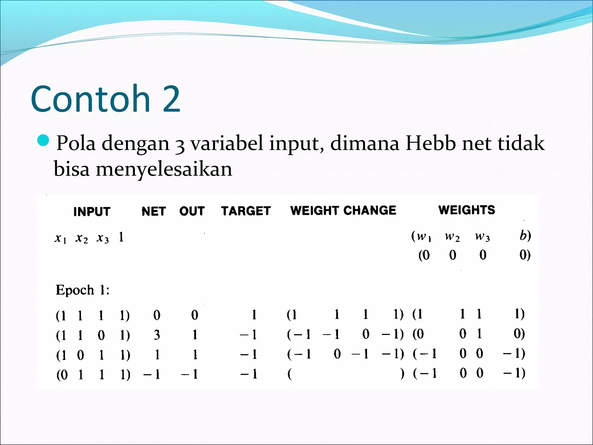 Contoh 2
Pola dengan 3 variabel input, dimana Hebb net tidak
bisa menyelesaikan
 