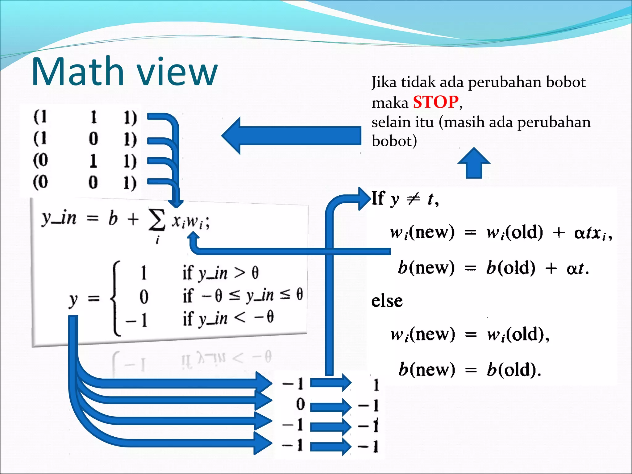 Math view Jika tidak ada perubahan bobot
maka STOP,
selain itu (masih ada perubahan
bobot)
 