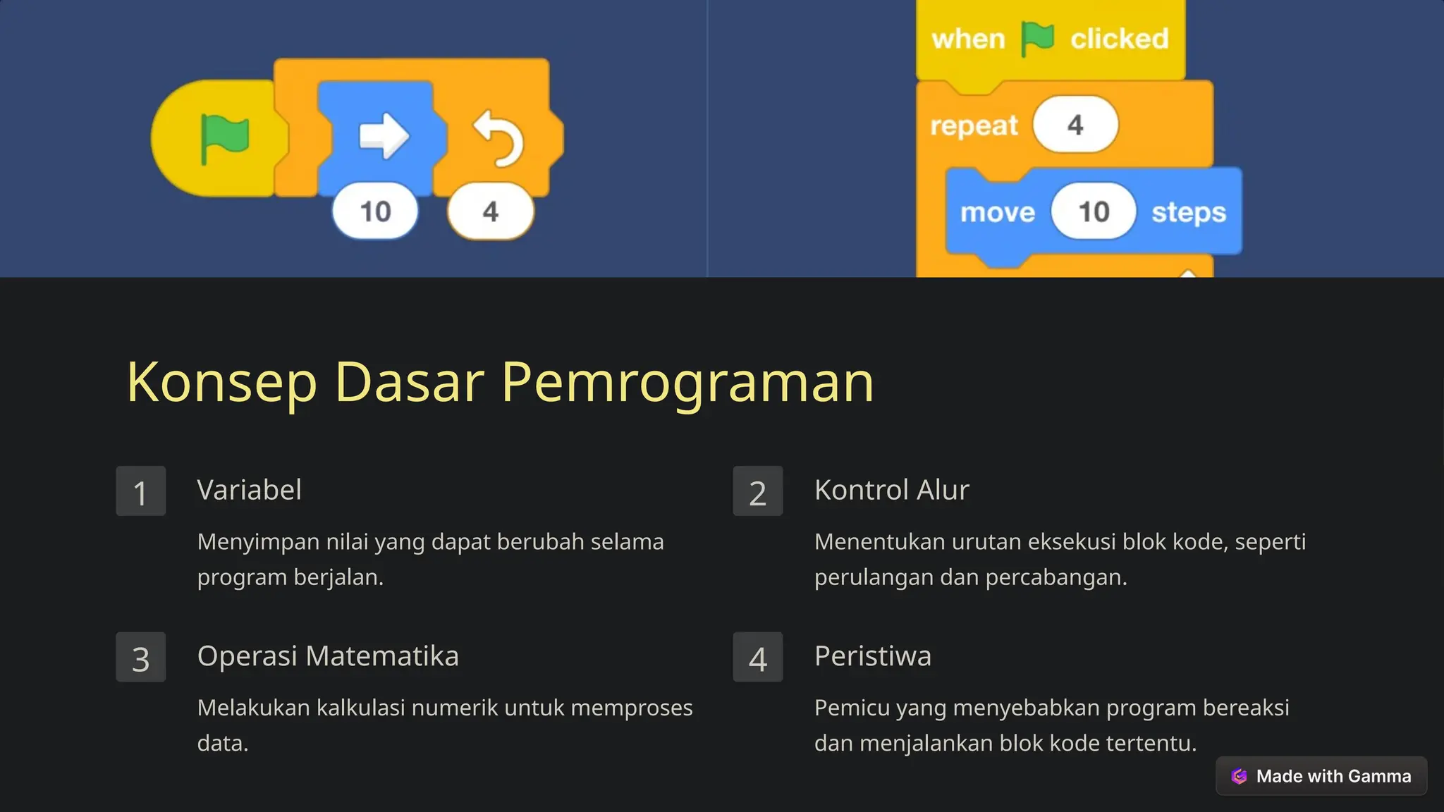 Konsep Dasar Pemrograman
1 Variabel
Menyimpan nilai yang dapat berubah selama
program berjalan.
2 Kontrol Alur
Menentukan urutan eksekusi blok kode, seperti
perulangan dan percabangan.
3 Operasi Matematika
Melakukan kalkulasi numerik untuk memproses
data.
4 Peristiwa
Pemicu yang menyebabkan program bereaksi
dan menjalankan blok kode tertentu.
 