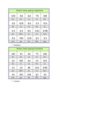 • Surakarta




• Lainnya
 