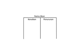 Nama Akun
Kenaikan Penurunan
 