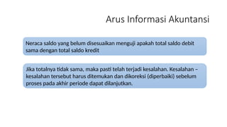 Arus Informasi Akuntansi
Neraca saldo yang belum disesuaikan menguji apakah total saldo debit
sama dengan total saldo kredit
Jika totalnya tidak sama, maka pasti telah terjadi kesalahan. Kesalahan –
kesalahan tersebut harus ditemukan dan dikoreksi (diperbaiki) sebelum
proses pada akhir periode dapat dilanjutkan.
 