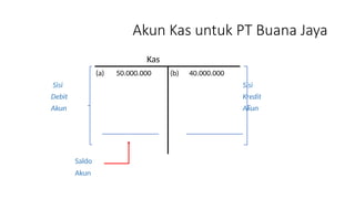 Akun Kas untuk PT Buana Jaya
Kas
(a) 50.000.000 (b) 40.000.000
Sisi Sisi
Debit Kredit
Akun Akun
Saldo
Akun
 