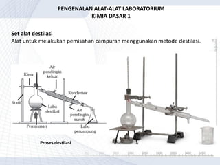 Set alat destilasi
Alat untuk melakukan pemisahan campuran menggunakan metode destilasi.
PENGENALAN ALAT-ALAT LABORATORIUM
KIMIA DASAR 1
Proses destilasi
 