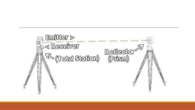 Pengenalan alat total station (digital theodolite)