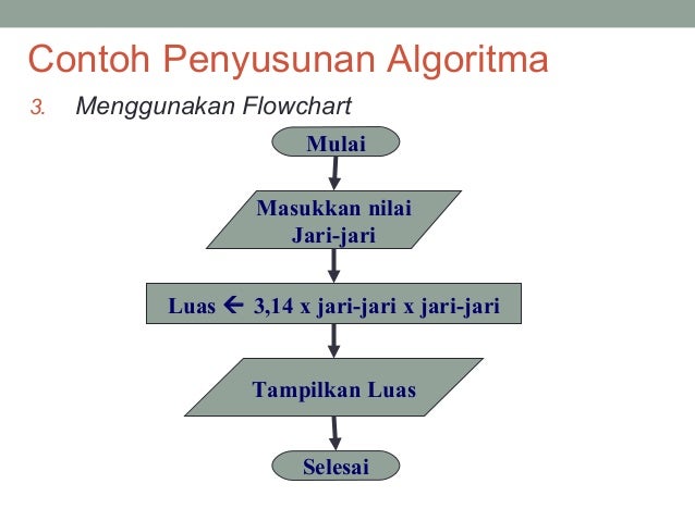 Pengenalan algoritma