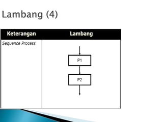 Pengenalan algoritma.ppt