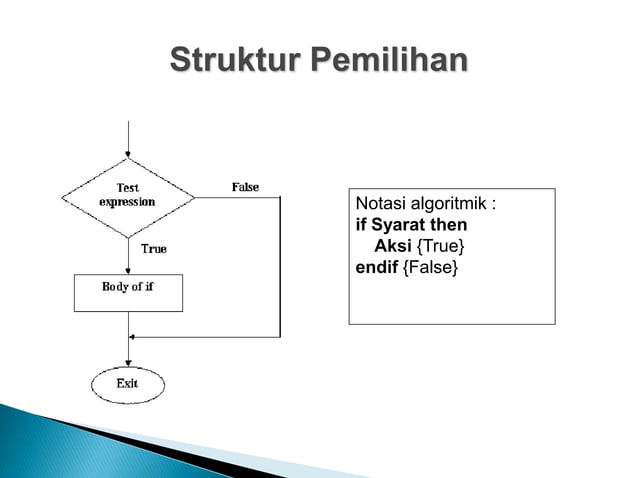 Pengenalan algoritma.ppt