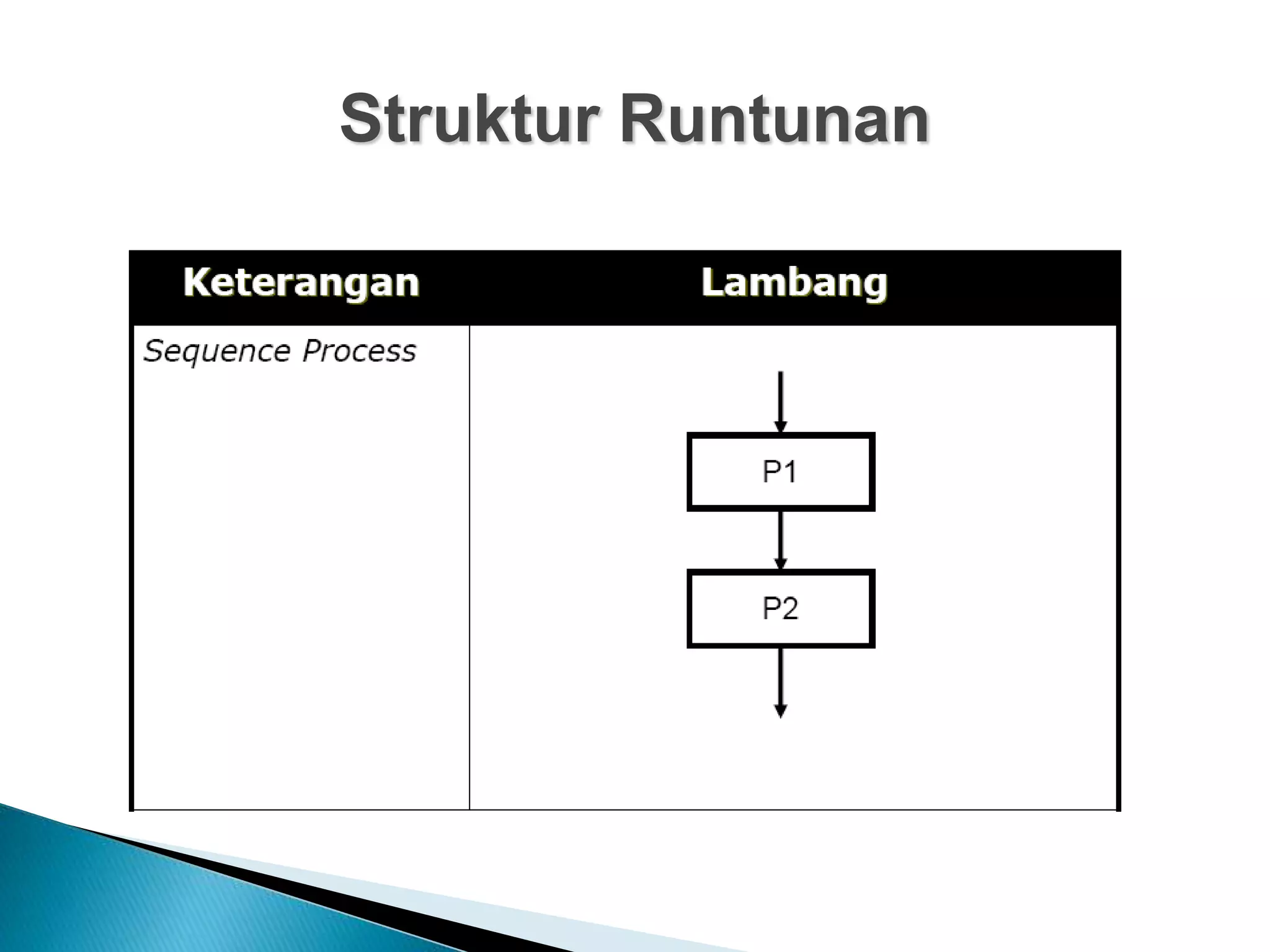 Pengenalan_Algoritma_ppt.ppt