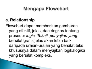 Mengapa Flowchart
a. Relationship
Flowchart dapat memberikan gambaran
yang efektif, jelas, dan ringkas tentang
prosedur logic. Teknik penyajian yang
bersifat grafis jelas akan lebih baik
daripada uraian-uraian yang bersifat teks
khususnya dalam menyajikan logikalogika
yang bersifat kompleks.
 