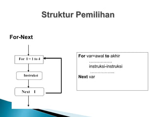 Struktur Pemilihan
For-Next
For var=awal to akhir
…………….
instruksi-instruksi
……………..
Next var
 
