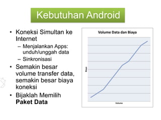Kebutuhan Android
• Koneksi Simultan ke             Volume Data dan Biaya
  Internet
  – Menjalankan Apps:
    unduh/unggah data
  – Sinkronisasi
• Semakin besar

                          Biaya
  volume transfer data,
  semakin besar biaya
  koneksi
• Bijaklah Memilih
  Paket Data                               Volume
 