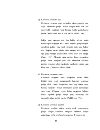 10
c) Kemahiran mencatat nota
Kemahiran mencatat nota merupakan elemen penting yang
dapat membantu pelajar belajar dengan lebih baik dan
memperoleh maklumat yang berguna ketika pembelajaran
(Mohd. Najib Abdul Aziz & Nor Shafrin Ahmad, 2008).
Pelajar yang mencatat nota dan belajar selepas waktu
kuliah dapat mengingat 90 – 100% daripada yang didengar,
sebaliknya pelajar yang tidak mencatat nota atau belajar
nota daripada rakan sekelas akan melupai 80% daripada
apa yang didengar dalam kuliah selepas masa dua minggu
(Pauk, 1987). Mencatat nota penting dalam memastikan
pelajar dapat mengenal pasti dan memahami idea-idea
penting pelajaran selain membantu membantu ingatan yang
lebih lama (Carmen & Adams, 1984).
d) Kemahiran mengurus masa
Kemahiran mengurus masa merupakan antara faktor
kritikal yang boleh mempengaruhi kejayaan seseorang
pelajar (Toh, 2000). Pengurusan masa yang cekap dapat
berlaku sekiranya pelajar mempunyai jadual perancangan
yang jelas. Walaupun begitu, kajian mendapati bahawa
hanya segelintir pelajar sahaja yang merancang dan
mematuhi jadual aktiviti mereka (Padilah Ali, 1986).
e) Kemahiran membuat rujukan
Kemahiran membuat rujukan penting untuk melengkapkan
pelajar dengan kemahiran mengesan maklumat dengan
cekap tanpa perlu membaca kesemuanya. Kemahiran ini
 
