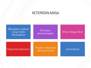 KETEPATANMASA
Mengikut jadual
yang telah
ditetapkan
On-time:
perancangan
First things first
Organiser/planner
Tepati temujanji
dan membuat
persediaan
 