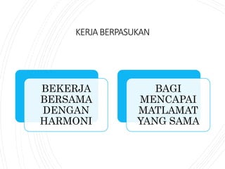 KERJABERPASUKAN
BEKERJA
BERSAMA
DENGAN
HARMONI
BAGI
MENCAPAI
MATLAMAT
YANG SAMA
 