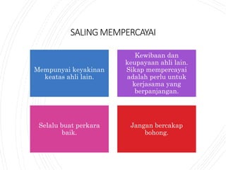 SALINGMEMPERCAYAI
Mempunyai keyakinan
keatas ahli lain.
Kewibaan dan
keupayaan ahli lain.
Sikap mempercayai
adalah perlu untuk
kerjasama yang
berpanjangan.
Selalu buat perkara
baik.
Jangan bercakap
bohong.
 
