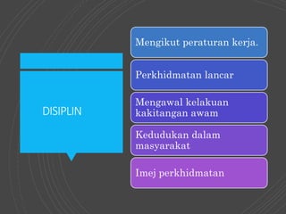 DISIPLIN
Mengikut peraturan kerja.
Perkhidmatan lancar
Mengawal kelakuan
kakitangan awam
Kedudukan dalam
masyarakat
Imej perkhidmatan
 