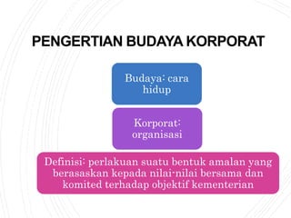 PENGERTIAN BUDAYA KORPORAT
Budaya: cara
hidup
Korporat:
organisasi
Definisi: perlakuan suatu bentuk amalan yang
berasaskan kepada nilai-nilai bersama dan
komited terhadap objektif kementerian
 