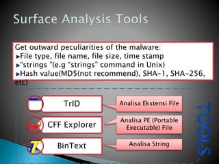 TrID
CFF Explorer
BinText
Analisa Ekstensi File
Analisa PE (Portable
Executable) File
Analisa String
Get outward peculiarities of the malware:
File type, file name, file size, time stamp
“strings ”(e.g “strings” command in Unix)
Hash value(MD5(not recommend), SHA-1, SHA-256,
etc)
 