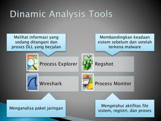 Process Explorer Regshot
Wireshark Process Monitor
Membandingkan keadaan
sistem sebelum dan setelah
terkena malware
Menganalisa paket jaringan
Mengetahui aktifitas file
sistem, registri, dan proses
Melihat informasi yang
sedang ditangani dan
proses DLL yang berjalan
 