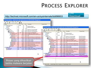 Proses yang dihasilkan
ketika malware berjalan
http://technet.microsoft.com/en-us/sysinternals/bb896653
Link
Download
PROCESS EXPLORER
 