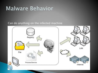 Can do anything on the infected machine
 