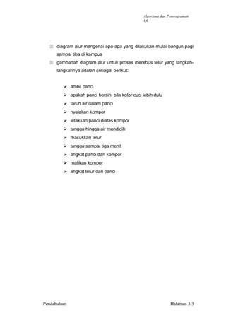 22 diagram alur mengenai apa-apa yang dilakukan mulai bangun pagi
sampai tiba di kampus
22 gambarlah diagram alur untuk proses merebus telur yang langkah-
langkahnya adalah sebagai berikut:
 ambil panci
 apakah panci bersih, bila kotor cuci lebih dulu
 taruh air dalam panci
 nyalakan kompor
 letakkan panci diatas kompor
 tunggu hingga air mendidih
 masukkan telur
 tunggu sampai tiga menit
 angkat panci dari kompor
 matikan kompor
 angkat telur dari panci
Pendahuluan Halaman 3/3
Algoritma dan Pemrograman
1A
 