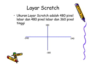 Layar Scratch
• Ukuran Layar Scratch adalah 480 pixel
lebar dan 480 pixel lebar dan 360 pixel
tinggi
180
-240 240
-180
 