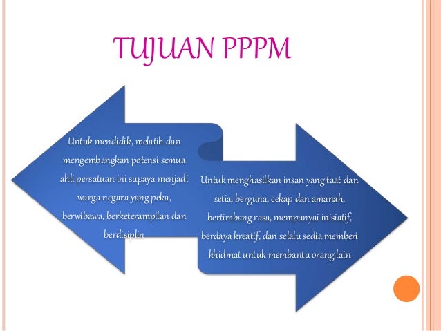 Pengenalan Dan Perlembagaan Pandu Puteri