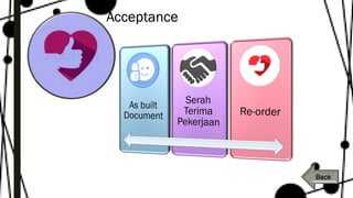 Back
Acceptance
 