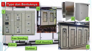 2
1
5
43
Free Standing
Wall Mounting
Indoor
Outdoor
 