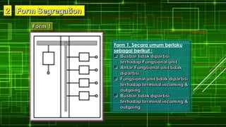Form 1, Secara umum berlaku
sebagai berikut :
 
