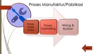 Back
Proses Manufaktur/Pabrikasi
 