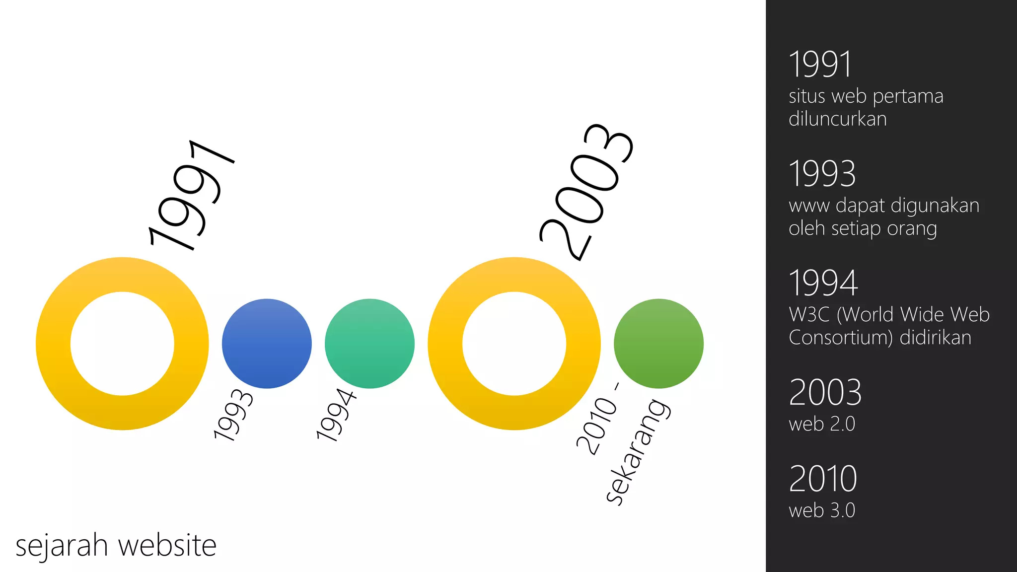 1991
situs web pertama
diluncurkan

1993
www dapat digunakan
oleh setiap orang

1994
W3C (World Wide Web
Consortium) didirikan

2003
web 2.0

2010
web 3.0

sejarah website

 