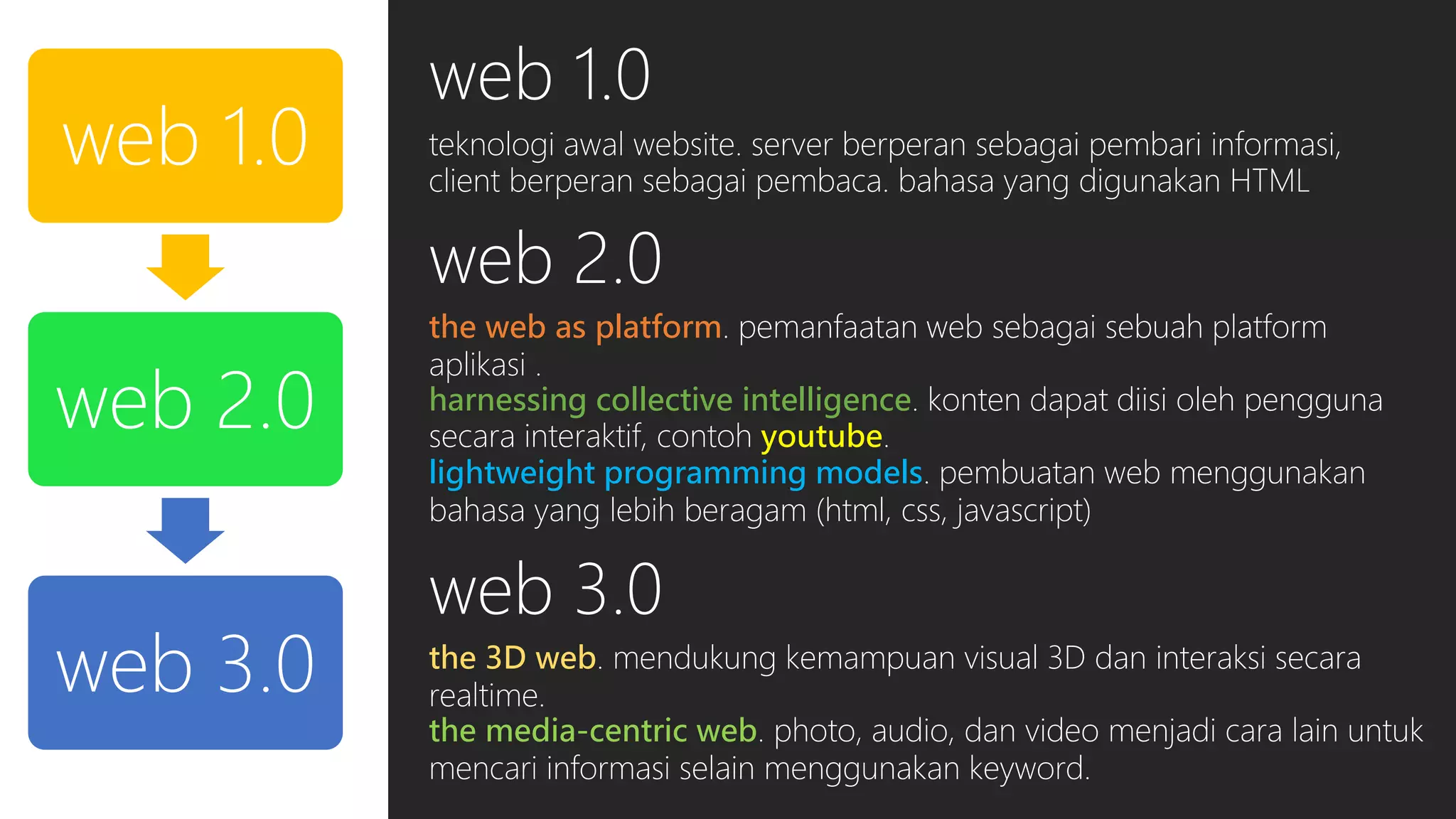 web 1.0

web 1.0
teknologi awal website. server berperan sebagai pembari informasi,
client berperan sebagai pembaca. bahasa yang digunakan HTML

web 2.0

web 2.0

web 3.0

the web as platform. pemanfaatan web sebagai sebuah platform
aplikasi .
harnessing collective intelligence. konten dapat diisi oleh pengguna
secara interaktif, contoh youtube.
lightweight programming models. pembuatan web menggunakan
bahasa yang lebih beragam (html, css, javascript)

web 3.0
the 3D web. mendukung kemampuan visual 3D dan interaksi secara
realtime.
the media-centric web. photo, audio, dan video menjadi cara lain untuk
mencari informasi selain menggunakan keyword.

 