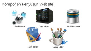 Pengenalan Dasar Web | PDF